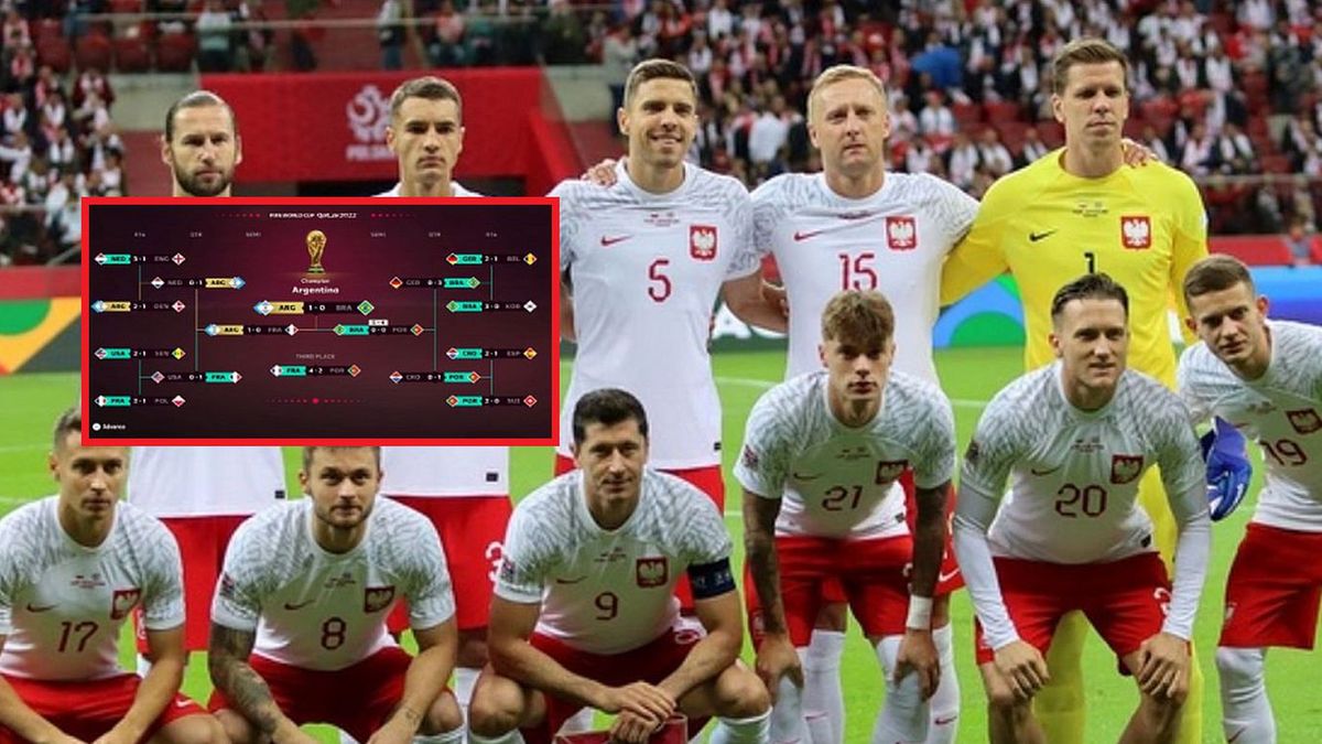 Reprezentacja Polski/symulacja drabinki mundialu 2022 wg EA Sports