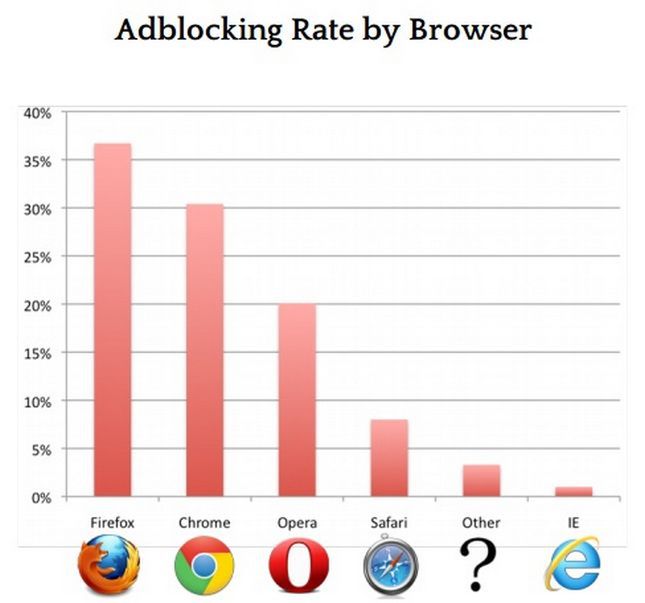 AdBlock – obrona konieczna czy narzędzie nieuczciwych cwaniaków? [Waszym zdaniem] 3