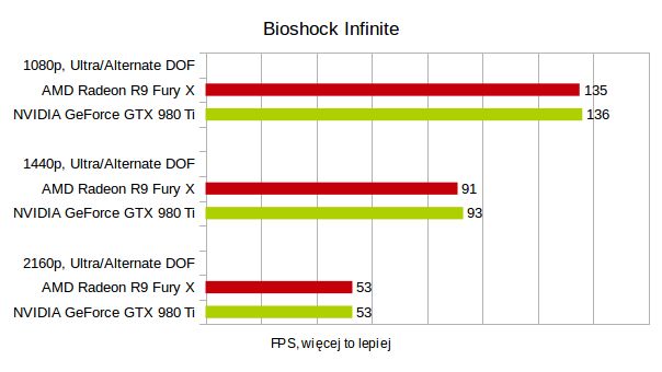 AMD Radeon R9 Fury X: test godnego kandydata do tytułu najmocniejszej karty graficznej 14