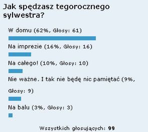 Podsumowanie ankiety o zabawie sylwestrowej 1