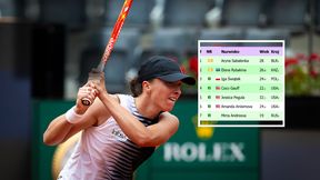 Iga Świątek z wygraną. Zobacz ranking WTA na żywo