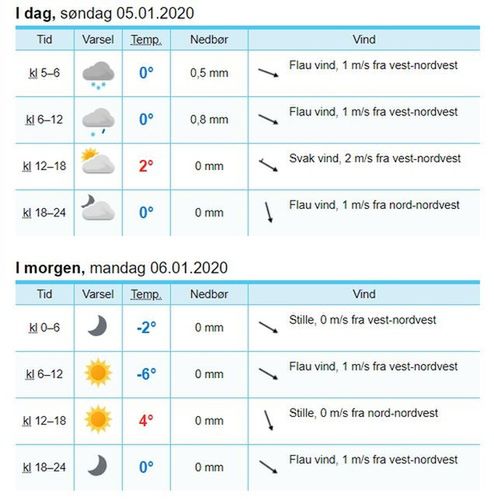 Prognoza pogody na 5 i 6 stycznia dla Bischofshofen za portalem yr.no
