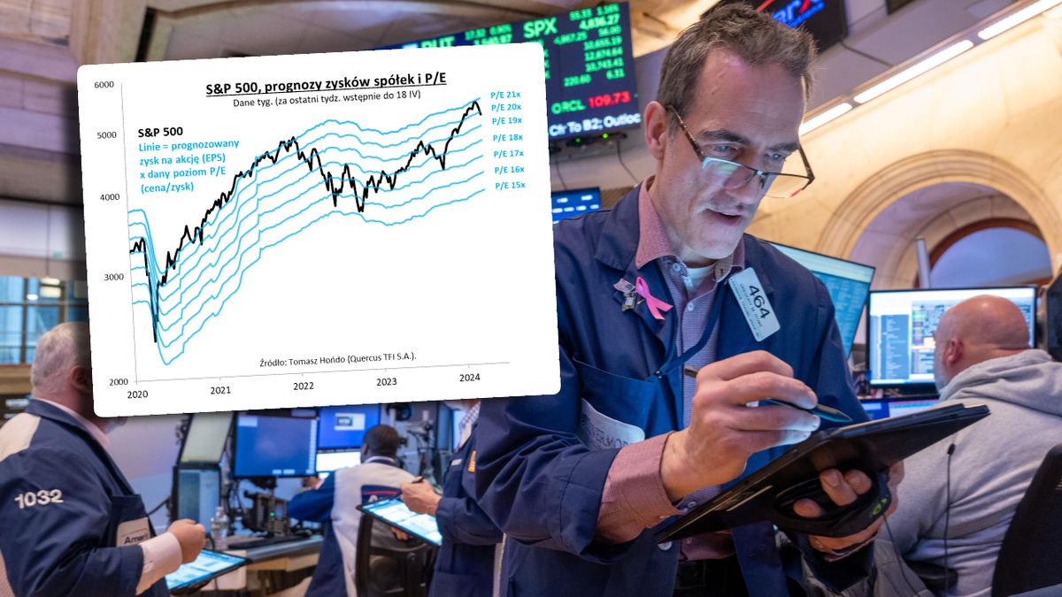 S&P 500