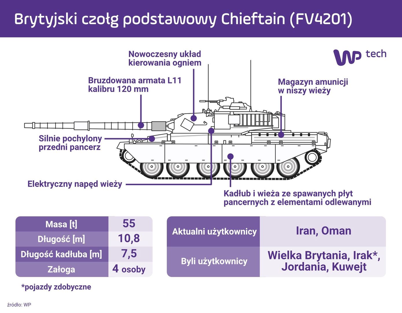 Brytyjski czołg podstawowy Chieftain