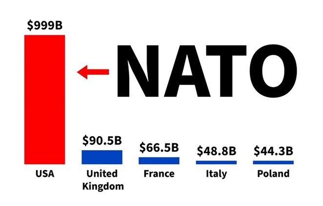 NATO