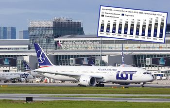 Nie tylko 84 samoloty Airbusa. Znamy plan zakupów LOT-u na najbliższe lata