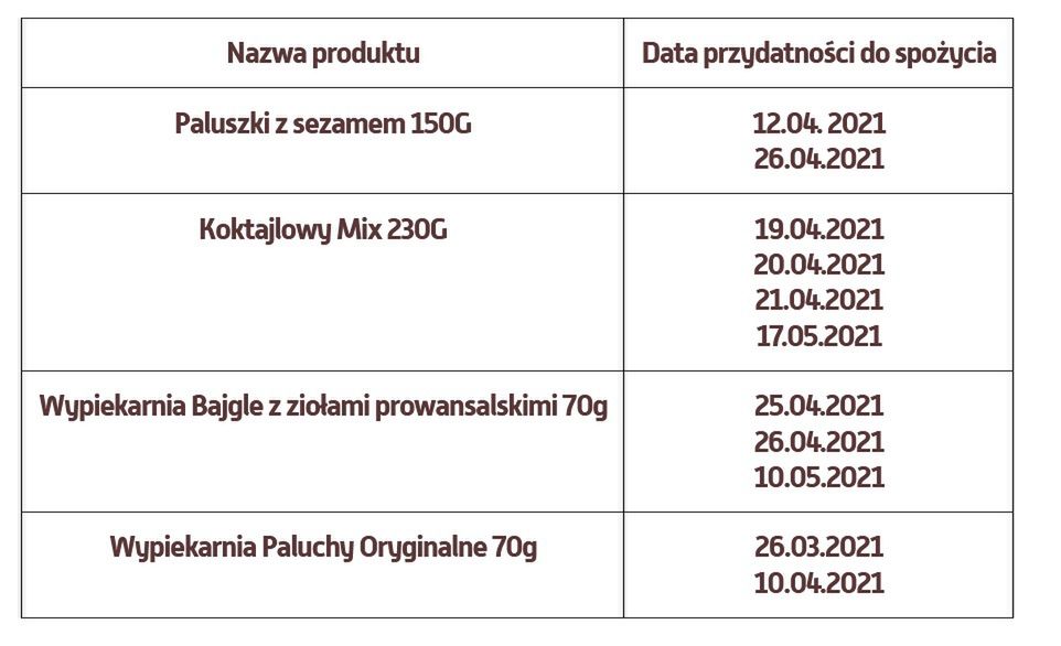 Lajkonik wycofuje te partie produktów.