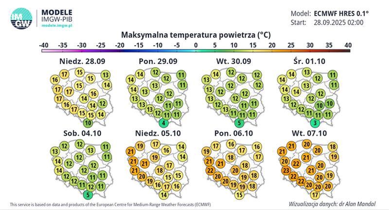 Prognoza pogody na najbliższy tydzień