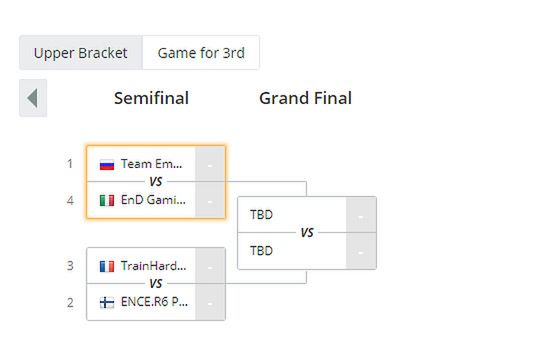 Drabinka Challenger League Play-offs