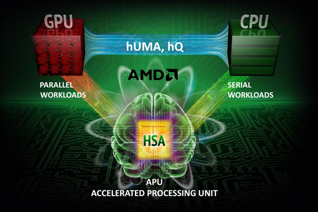 Heterogeniczne kolejkowanie: procesorowe równouprawnienie w wydaniu AMD