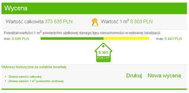 Sprawdź wartość nieruchomości w sieci 2