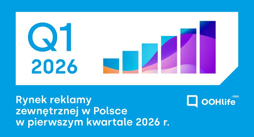 Rekordowy początek roku w reklamie zewnętrznej w Polsce. Wzrost napędzają nośniki cyfrowe