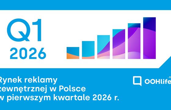 Rekordowy początek roku w reklamie zewnętrznej w Polsce. Wzrost napędzają nośniki cyfrowe