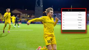 Zrobili sensację w Lidze Mistrzów. Złe wieści dla Polski ws. rankingu UEFA