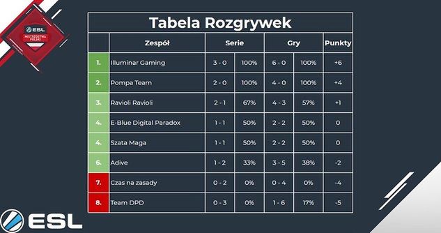 Źródło: https://twitter.com/MrKrazas/status/1034543672430342145