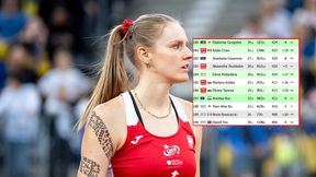 Rekordowe miejsce Polki w rankingu. Zagra na US Open
