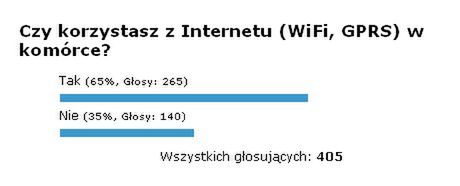 Podsumowanie ankiety "Czy korzystasz z Internetu (WiFi, GPRS) w komórce?" 1