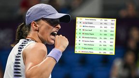 Świątek może odetchnąć. Chodzi o ranking WTA