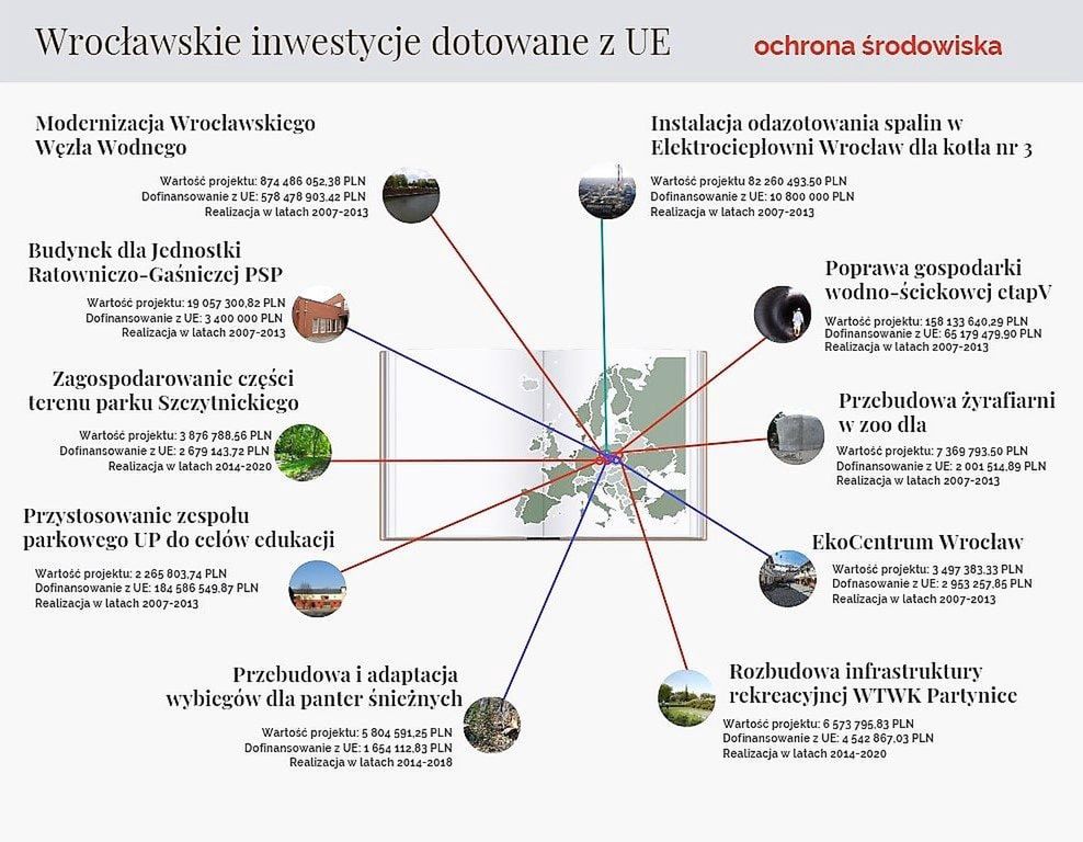 Wrocław. Najważniejsze inwestycje zrealizowane ze środków UE