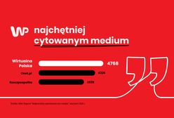 Wirtualna Polska najbardziej opiniotwórczym medium sierpnia 2021 roku