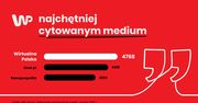 Wirtualna Polska najbardziej opiniotwórczym medium sierpnia 2021 roku