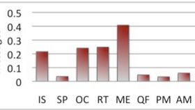 80% użytkowników Twittera przynudza? 1