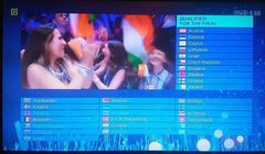 Austria, Cypr, Izrael i Irlandia z awansem do finału Eurowizji 2018. Polska wystąpi w drugim półfinale