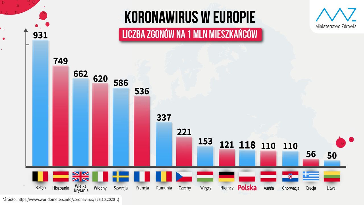 Koronawirus wskaźnik zgonów od początku epidemii