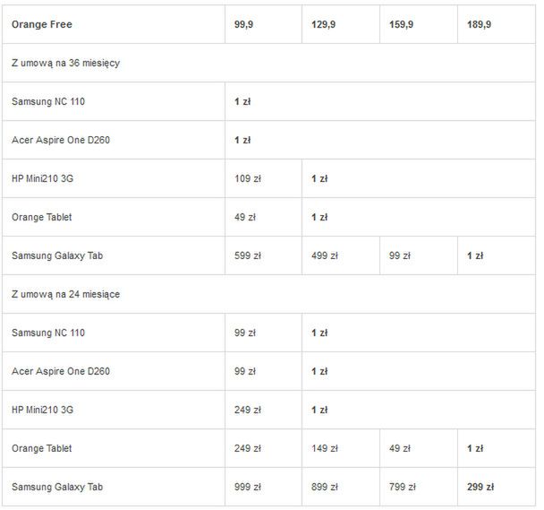 Orange Free - nowe plany taryfowe z netbookami i tabletami za 1 zł 3