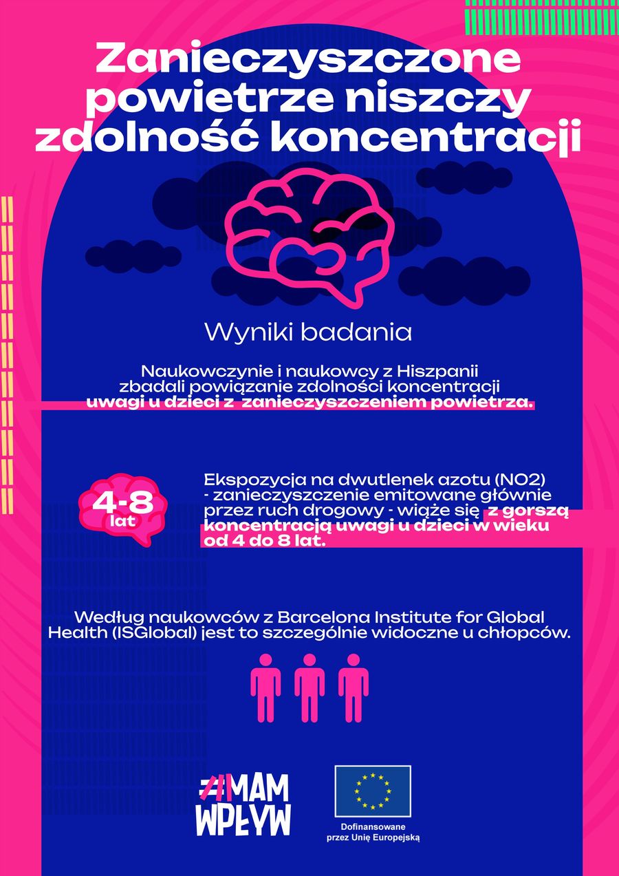 Wpływ zanieczyszczenia powietrza na zdolność koncentracji