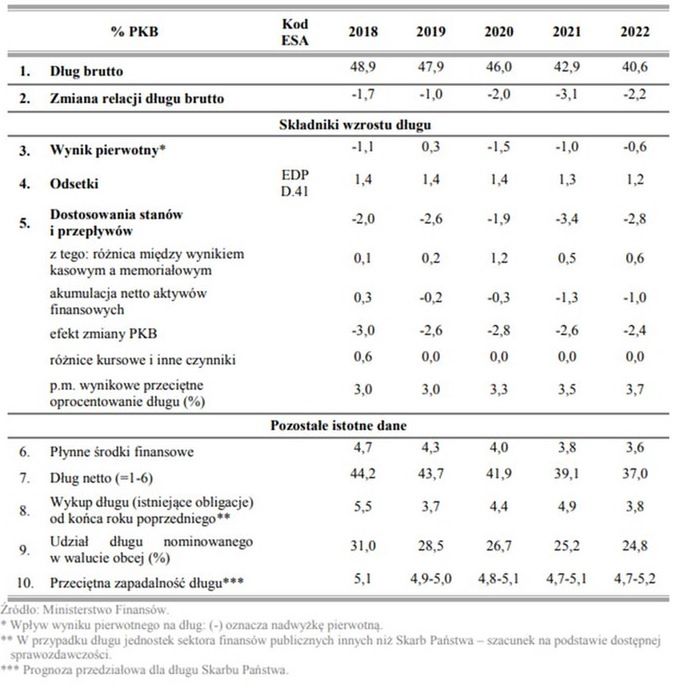 Aktualizacja Planu Konwergencji