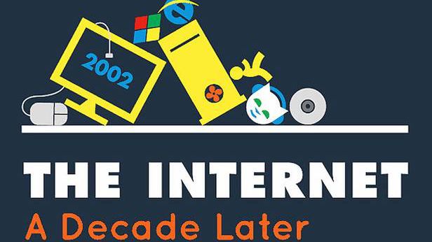 Internet 10 lat później. Jak bardzo zmienił się od 2002 roku? 1