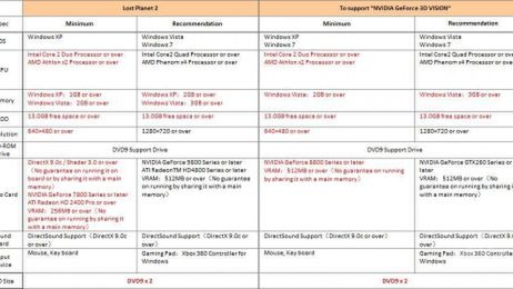 Lost Planet 2 na PC - znamy wymagania, datę premiery i nie tylko! 1