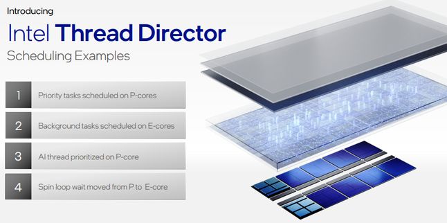 Intel Thread Director 