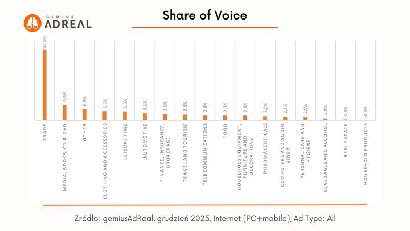 Aktywność reklamowa w internecie