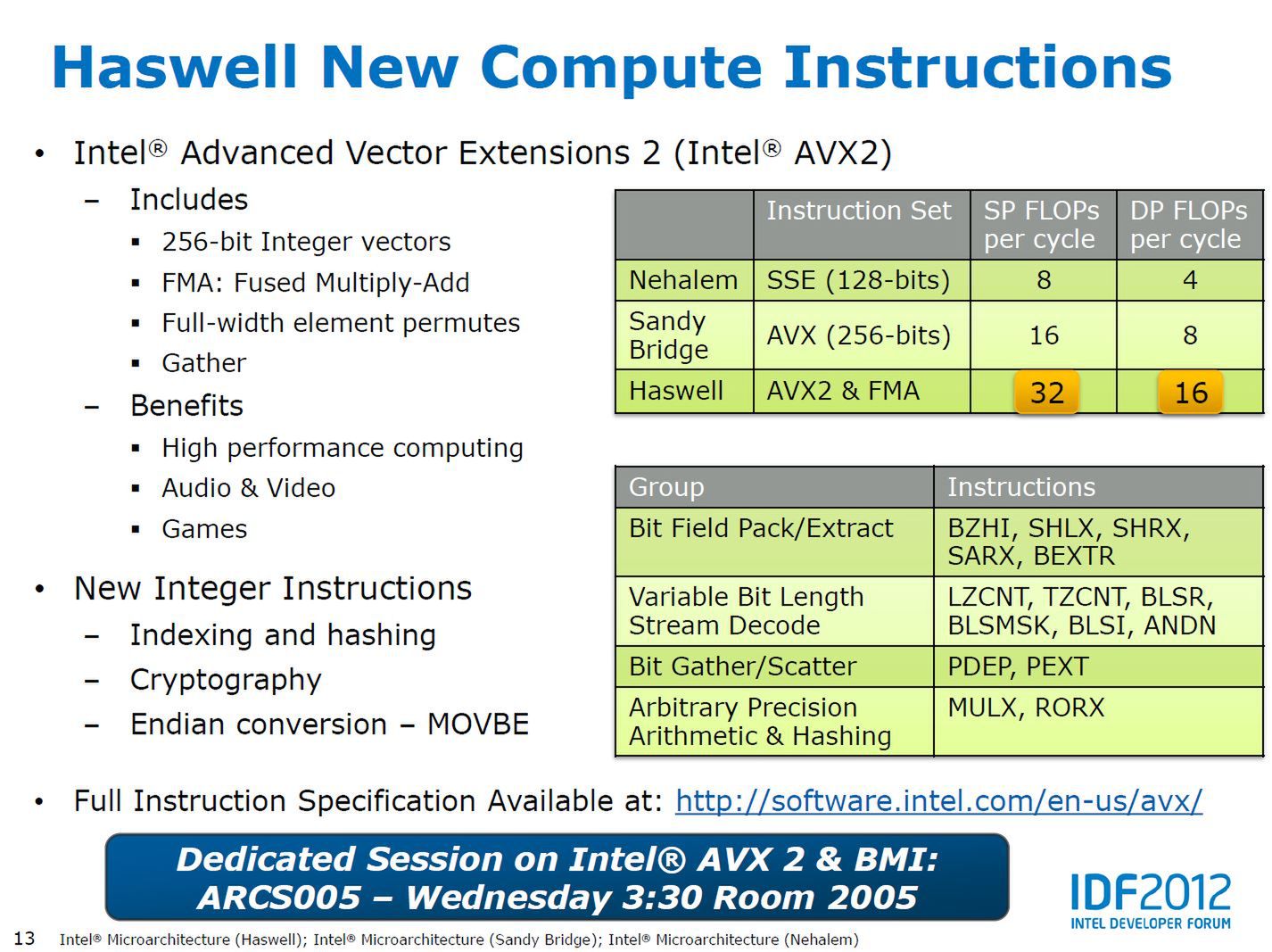 Intel Haswell – co wiadomo o procesorach Intel Core 4. generacji? Warto czekać? 4