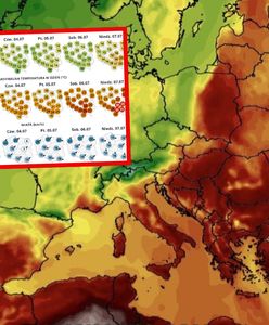 Wiemy, kiedy wróci skwar. "Czeka nas powtórka z niedzieli"