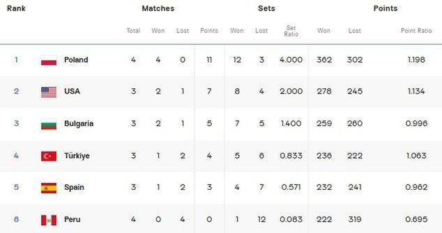 fot. FIVB