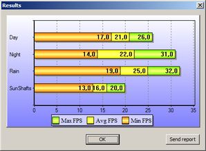 i7 3770K / HD 4000 / RAM 1600MHz CL9 / stock