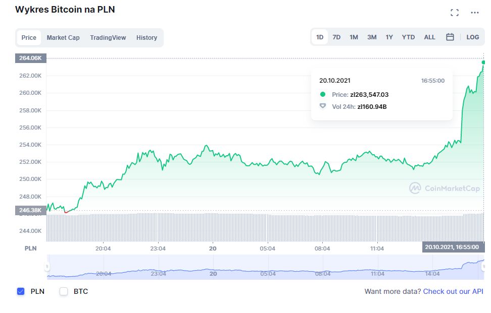 bitcoin