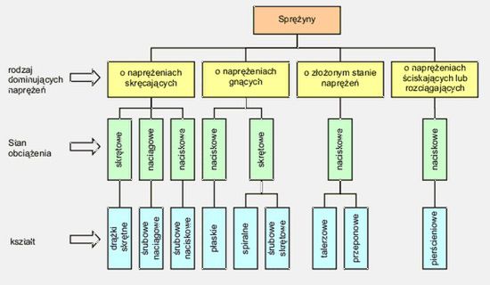 Zdjęcie ilustracyjne do artykułu