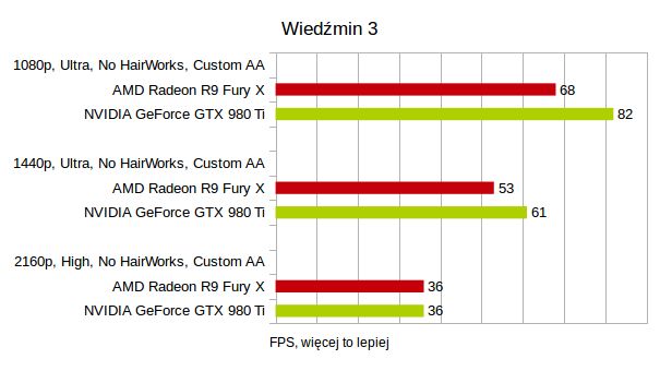 AMD Radeon R9 Fury X: test godnego kandydata do tytułu najmocniejszej karty graficznej 16