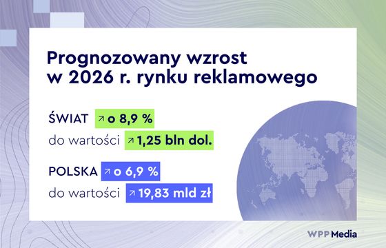 WPP Media: rynek reklamowy w Polsce urośnie o 7 proc.