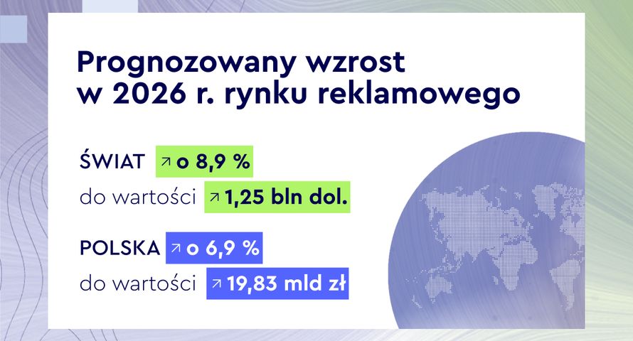 WPP Media: rynek reklamowy w Polsce urośnie o 7 proc.