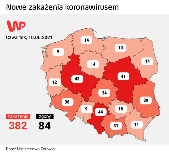 Koronawirus w Polsce. Raport MZ z 10 czerwca pozytywnie zaskakuje