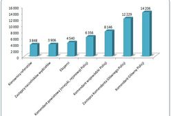 Praca w policji - jakie zarobki?