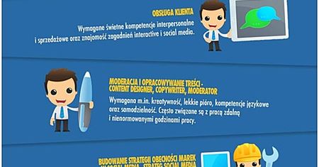 Komu płacą za siedzenie na Fejsie?