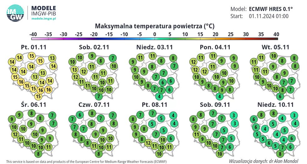 Prognoza na 10 dni