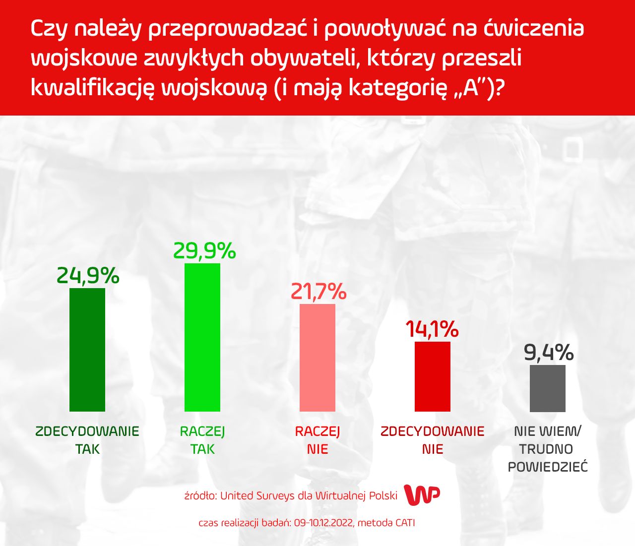 Czy należy przeprowadzać ćwiczenia dla zwykłych obywateli?