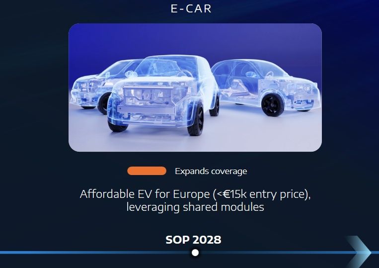 Slajd z prezentacji Investor Day 2026